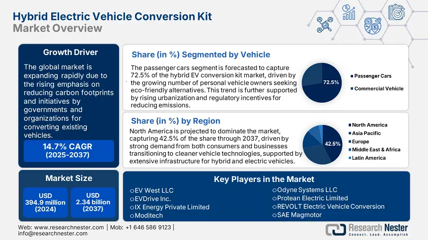 Hybrid Electric Vehicle Conversion Kit Market